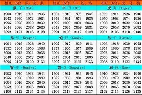 1985 属相|1985年1月出生属什么生肖